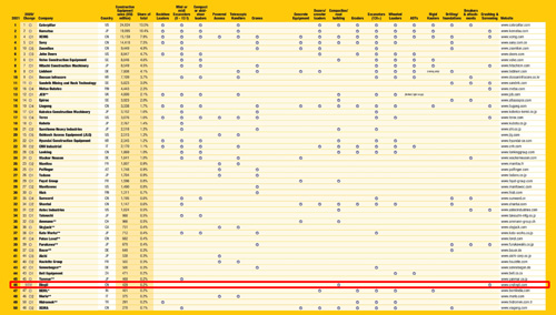 Yellow Table 2021 is released